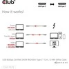 Kabelis USB Club 3D USB-C - USB-C 1.2 m Baltas (CAC-1572)