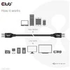 Club 3D USB 3.1 kabelis 0.5M