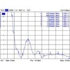 Delock 88982 - 2 dBi - 0.791 - 0.96 / 1.71 - 2.17 / 2.5 - 2.7 GHz - 0.15 m - -10 - 55 °C - 85 mm - 17 mm