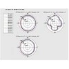 Delock Antenne LTE MHF/U.FL-LP-068 kompatibler Stecker 2 ~ 3,5 dBi 150 mm