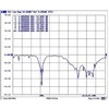 Delock 88821 - 8 dBi - 2.4 - 2.4835 / 5.15 - 5.875 GHz - IEEE 802.11a,IEEE 802.11ac,IEEE 802.11b,IEEE 802.11g,IEEE 802.11h,IEEE 802.11n - 50 ? - 360° - 23°
