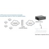 DRAGINO LoRaWAN Temperatur &amp; Humidity Sensor LHT52-EU868