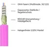 GoodConnections Good Connections OM4 LWL Dpx Panzerk. LC/LC MM 50/125Á 20m