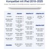 Inateck „iPad Pro“ / „Mini“ / 6–10 colių įstrižainės rašiklis, baltas