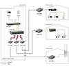 Level One LevelOne 10 / 100BAS- TX- 100BAS- LX SMF (FVS- 3120)