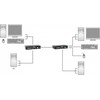 Level One Adapteris USB LevelOne LevelOne KVM-9036 przedłużacz KVM Nadajnik i odbiornik