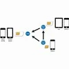 LOGILINK AA0047 LOGILINK – dviejų SIM kortelių adapteris