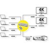 Šakotuvas Roline Przełącznik matrycowy 4K HDMI, 4x2, su pultu zdalnego sterowania