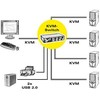 Przełącznik Roline Przełącznik KVM DisplayPort USB 2.0, 1 użytkownik - 4 PC