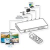 Roline ROLINE HDMI 4x1 QUAD Multi-Viewer, su przełącznikiem bezszwowym