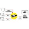 ROLINE KVM Switch, HDMI 4K, USB, 1 User - 2 Mobilgerte