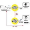 ROLINE KVM Verlngerung ber LWL, HDMI 4K, USB, 20 km