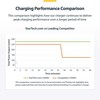 Įkroviklis StarTech USB-C 4 wyjścia 240W (424DUK-USB-C-CHARGER)