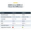 „StarTech“ sertifikuotas itin didelės spartos HDMI kabelis, 1 m, 8K 60Hz ir 4K 120Hz UHD HDMI 2.1, su HDR10+ ir eARC 48Gbps