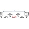 Triton VALUE AV signalo perdavimo sistema HDMI plėtinys per Cat.5, maks. 25 m