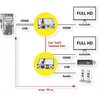 Jungiklis Value VALUE KVM ilgintuvas per Cat.6/6A, HDMI, maks. 70 m