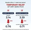 Derma:B CeraMD Repair Oil, 200 ml