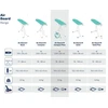 LEIFHEIT Ironing Board Air Board M Compact Plus 120x38cm