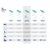 Leifheit Lyginimo lenta „AIRBOARD COMPACT M PLUS“