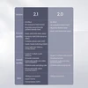 4in1 UGREEN CM473 adapteris USB-C šakotuvas į 4x USB 3.0 (pilkas)