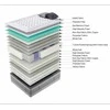 Home4you Spyruoklinis čiužinys HARMONY DUO 7 ZONE 160x200xH28cm