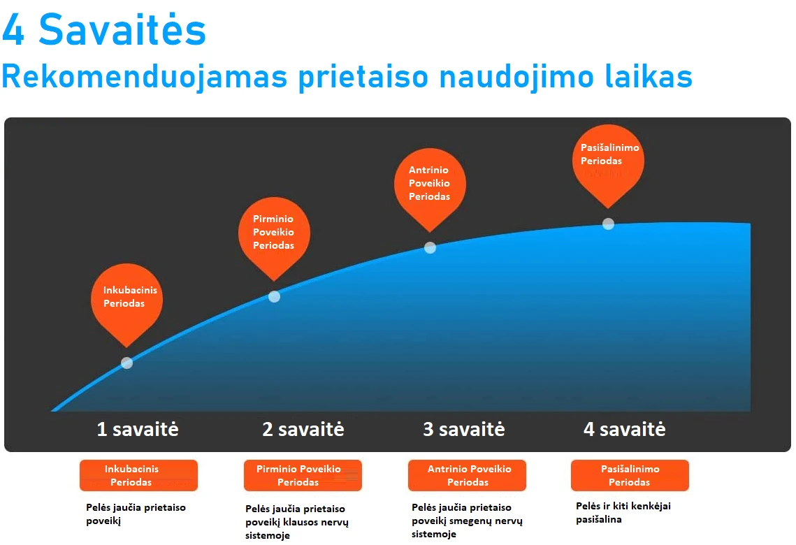 Galinga ultragarsinė pelių, uodų, kitų graužikų ir vabzdžių atbaidymo priemonė ZKnen aprašymas - Prekės nuotrauka