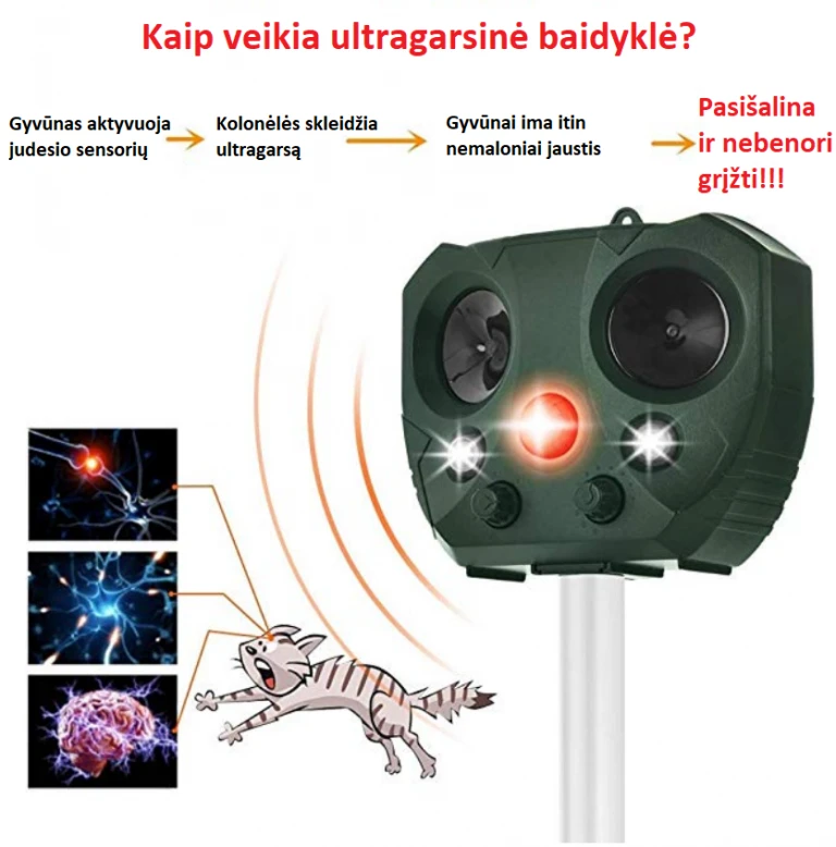 Reguliuojama ultragarsinė baidyklė kenkėjams su saulės baterija Vonivi aprašymas - Prekės nuotrauka