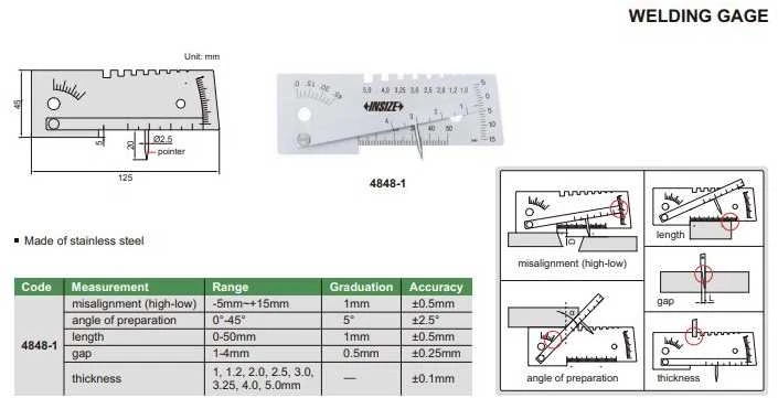 Insize suvirinimo matuoklis -5/15 mm