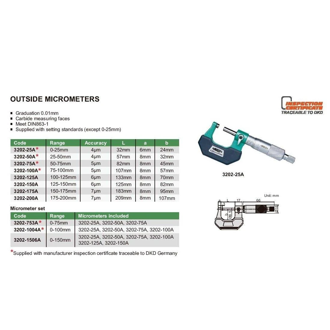 Išorinis mikrometras Insize (0-25 mm)