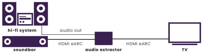 Marmitek Connect AE34 HDMI eARC-audiojakaja ja audioerotin