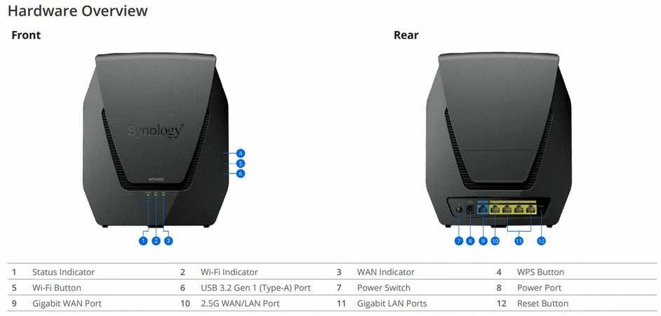 Modemas Synology | Dviejų dažnių „Wi-Fi 6“ Maršrutizatorius | WRX560 | 802.11ax | 600+2400 Mbit/s | 10/100/1000 Mbit/s | Ethernet LAN (RJ-45) jungtys 4 | Tinklo palaikymas: Taip | MU-MiMO: Ne | Mobilusis plačiajuostis ryšys: Ne | Antenos tipas: Vidinė