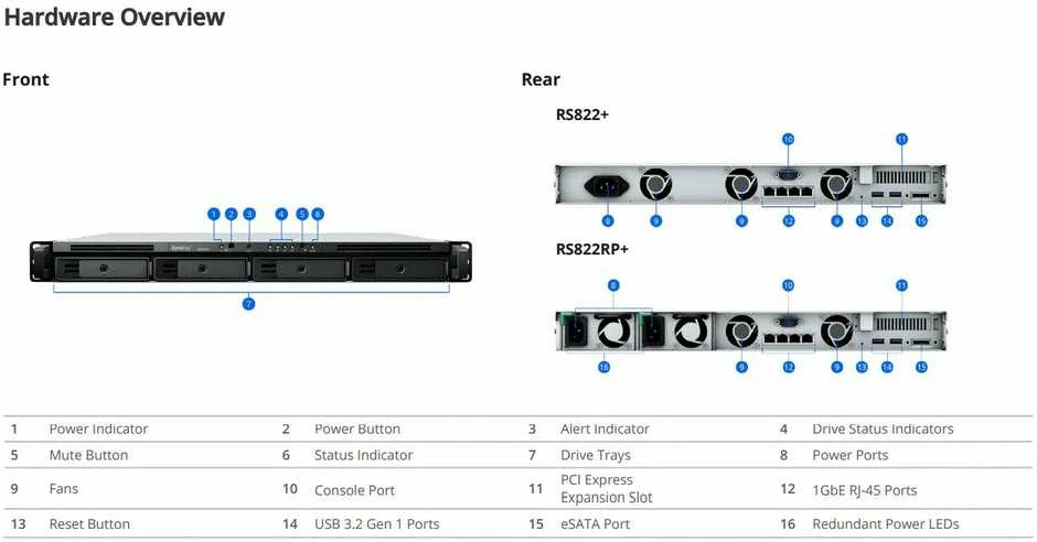 Serveris Synology Sinologija | RackStation | RS822+ 4 skyrių NAS korpusas | AMD Ryzen | V1500B | Procesoriaus dažnis 2,2 GHz | 2 GB | DDR4