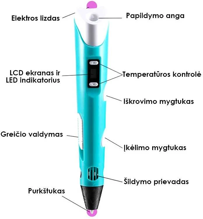 3D rašiklio "PEN-II" rinkinys su PLA siūlais