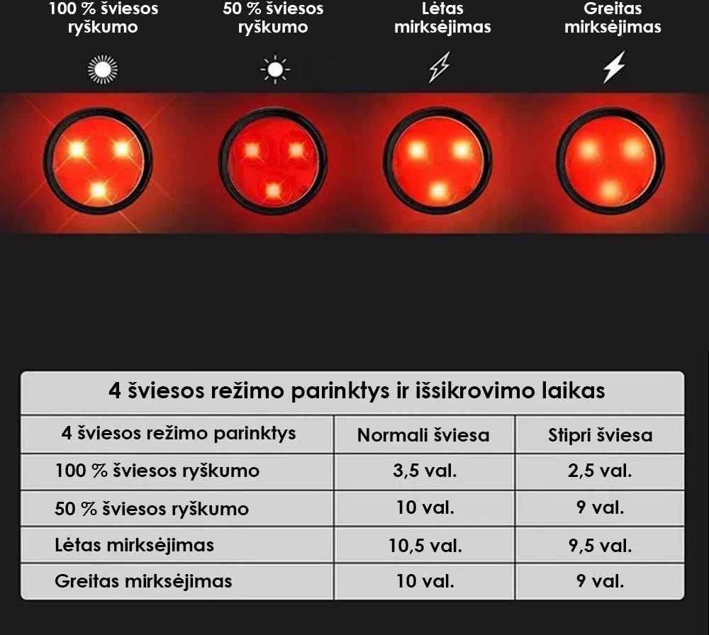 Dviračio žibintas HJ-030
