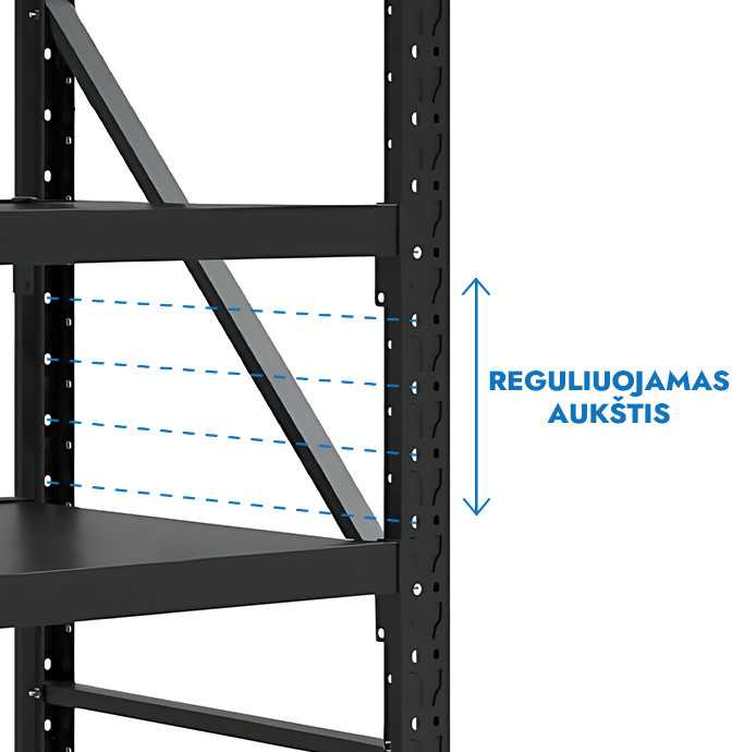 Stelažas 2500x1500x600 septynių lentynų Rehalt Systems prijungiama dalis