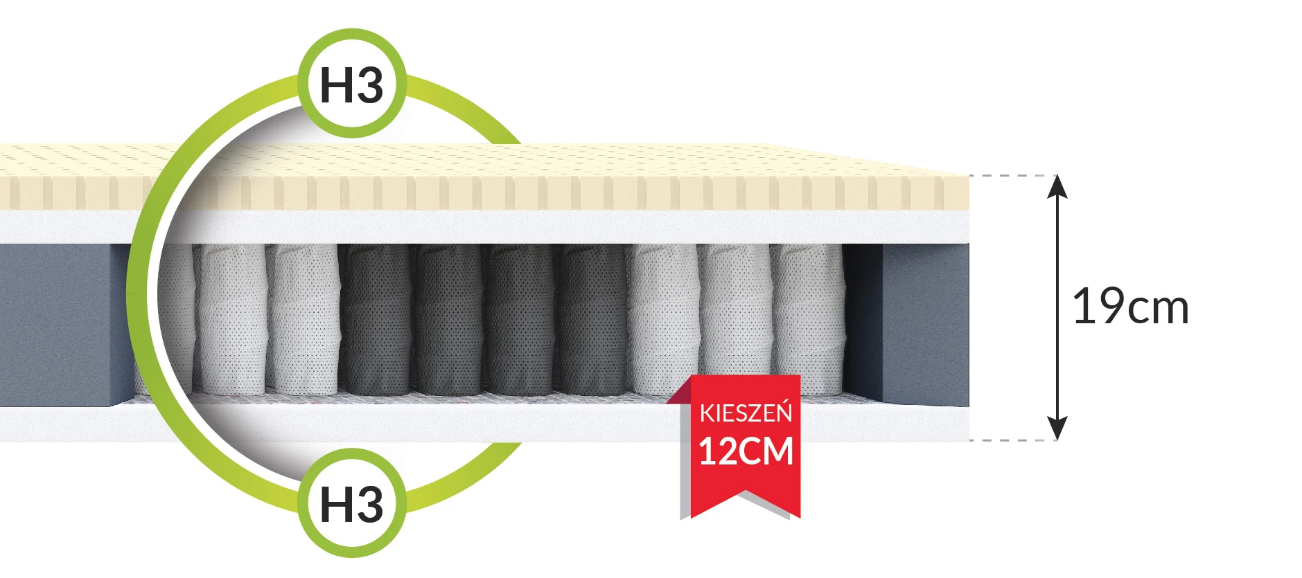 Funkcinis čiužinys BOLONIA 120x200 aprašymas - Prekės nuotrauka