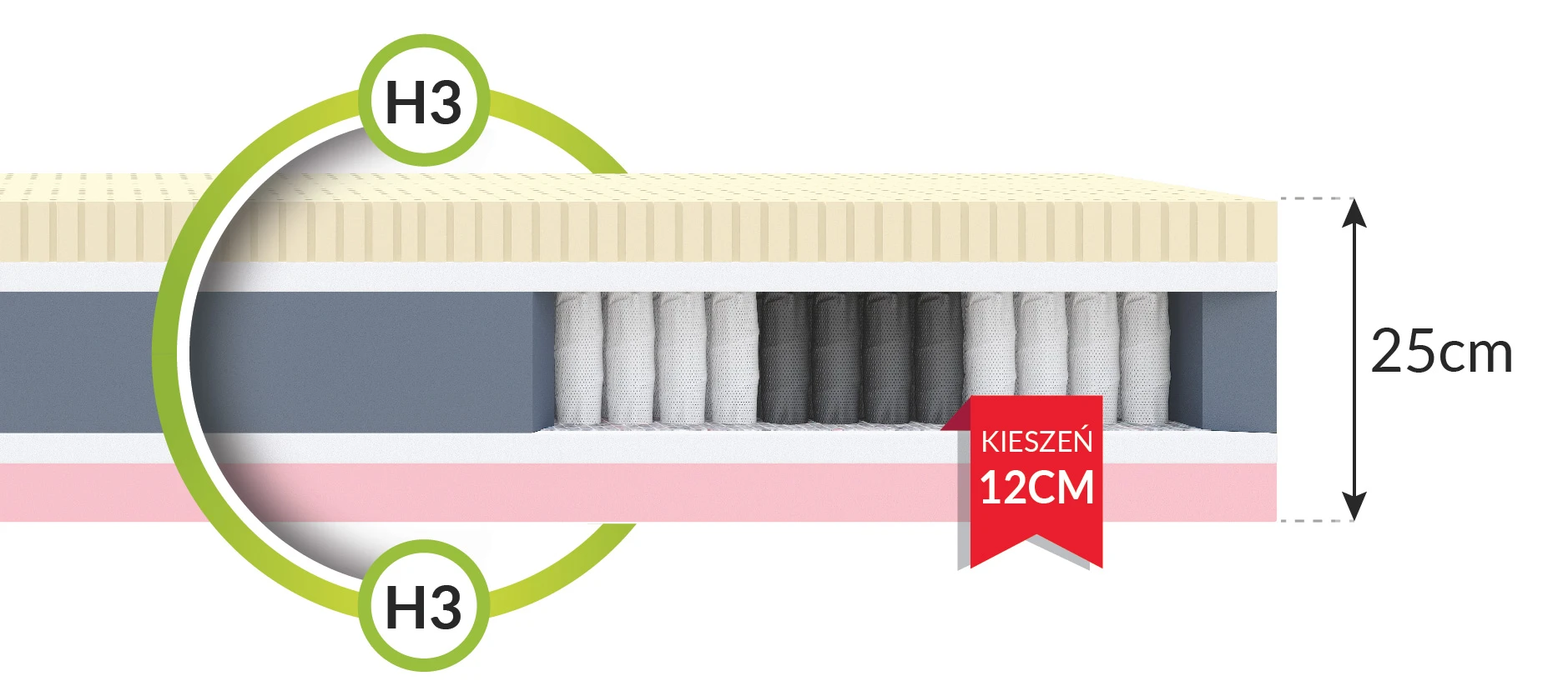 Kelių kamerų čiužinys Comfort 120x200 aprašymas - Prekės nuotrauka