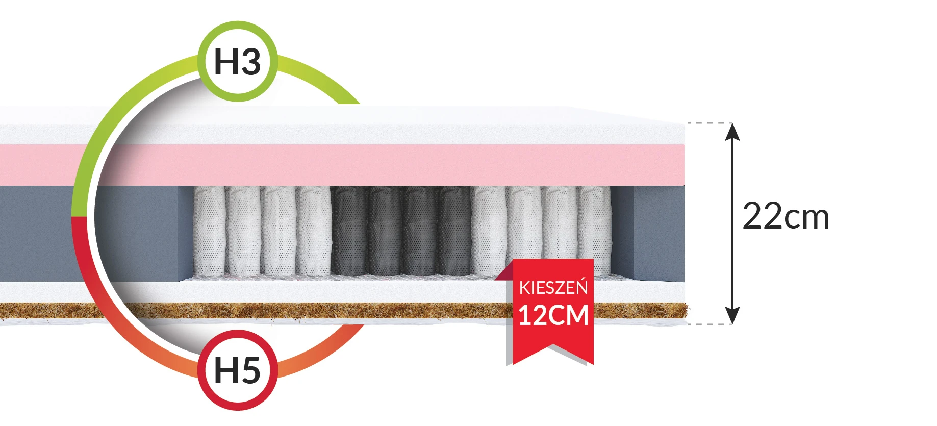 Kelių kamerų čiužinys IVREA 100X200 aprašymas - Prekės nuotrauka