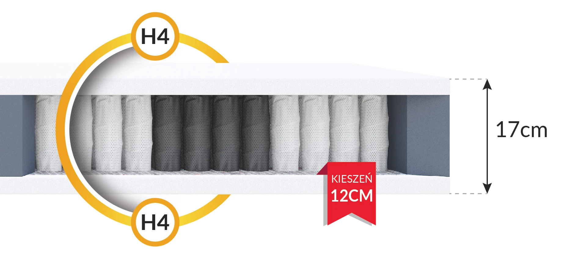 Kelių kamerų čiužinys POTENZA 200X200 aprašymas - Prekės nuotrauka