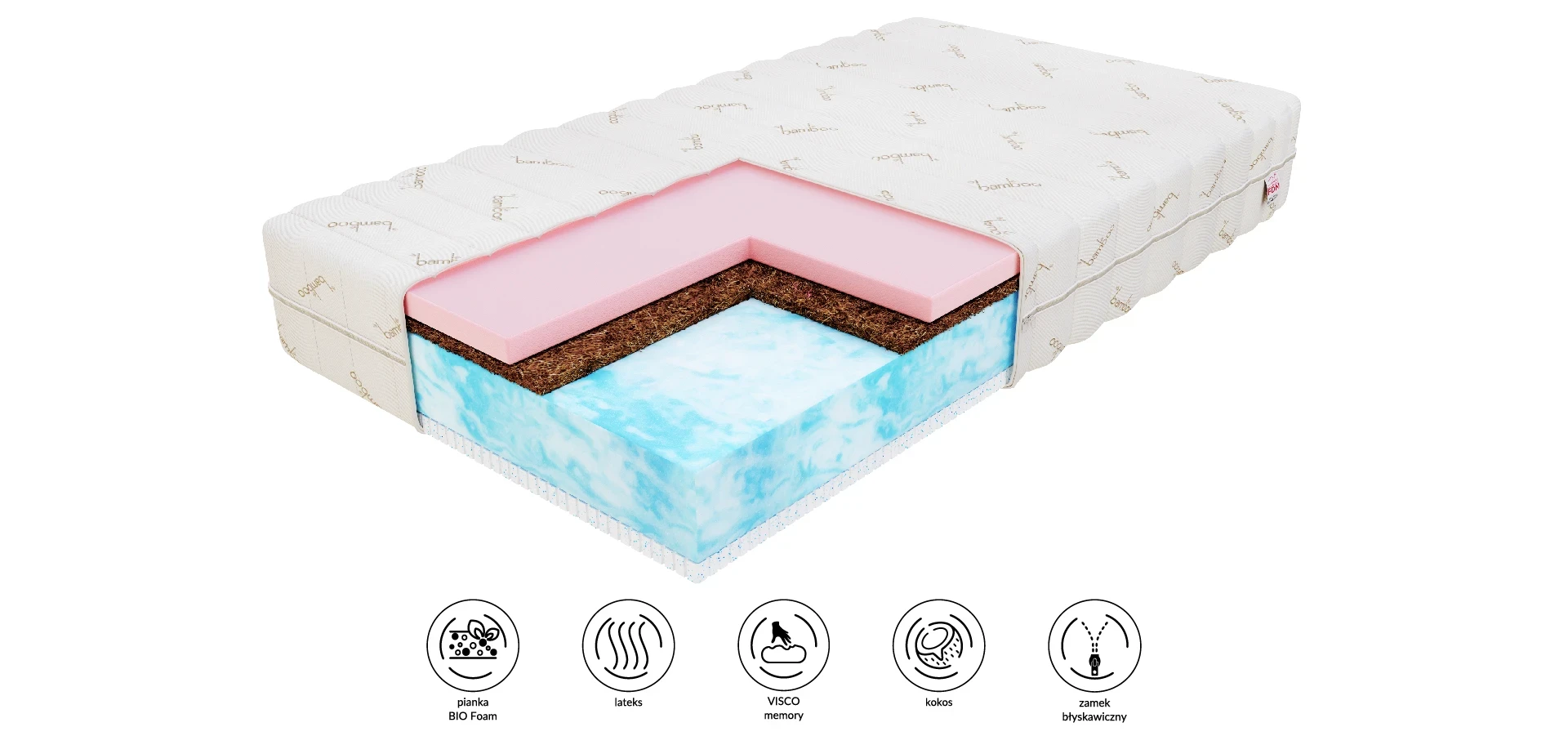 Porolono čiužinys Ergo 180x200 aprašymas - Prekės nuotrauka