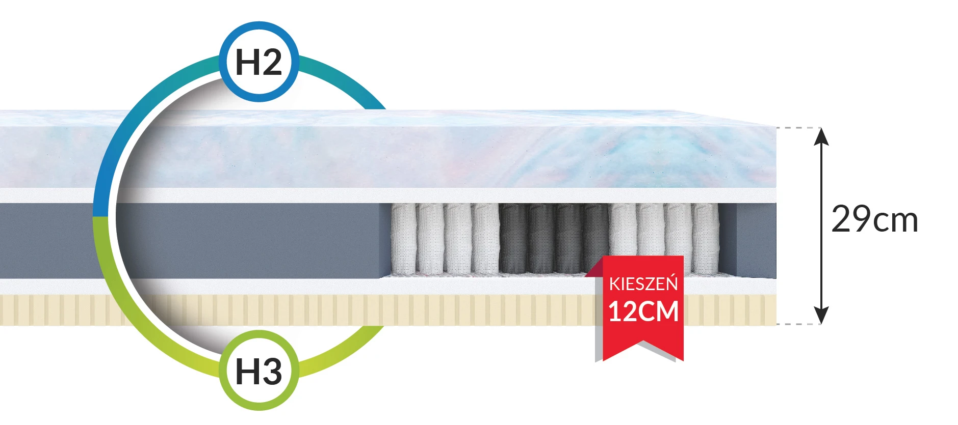 Spyruoklinis čiužinys LUMINO 100X200 aprašymas - Prekės nuotrauka