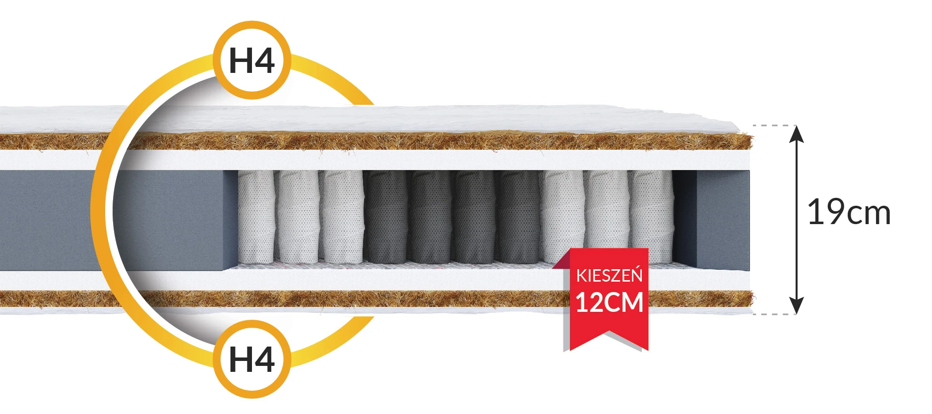 Spyruoklinis čiužinys Merano 200X200 aprašymas - Prekės nuotrauka
