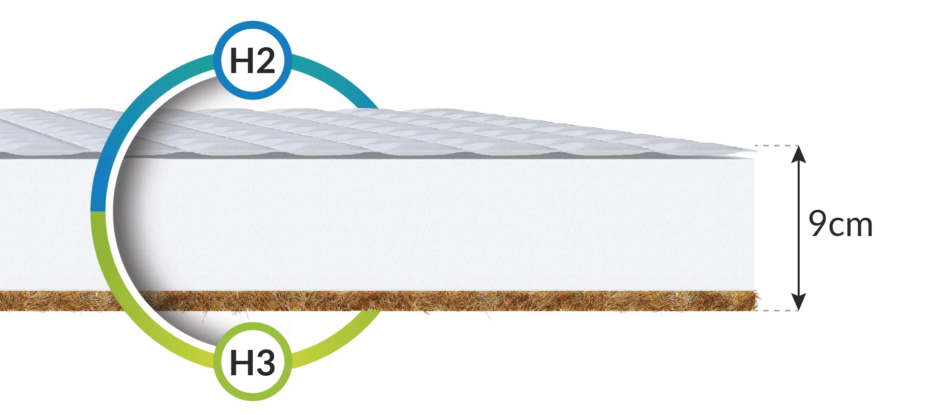 Vaikiškas grikių ir kokoso čiužinys su Aloe vera paviršiumi BABY COMFORT 70X120 aprašymas - Prekės nuotrauka