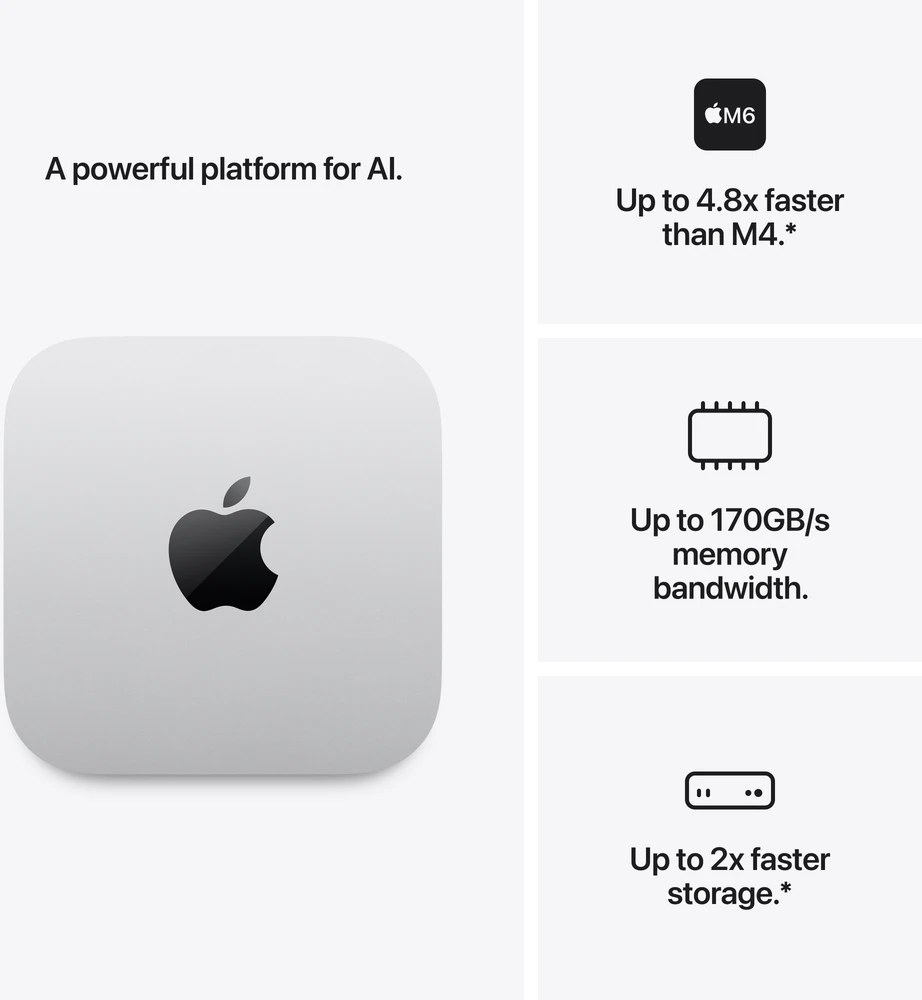 Apple Mac mini M6 12‑core CPU 12‑core GPU/16GB/256GB - MHQK4ZE/A