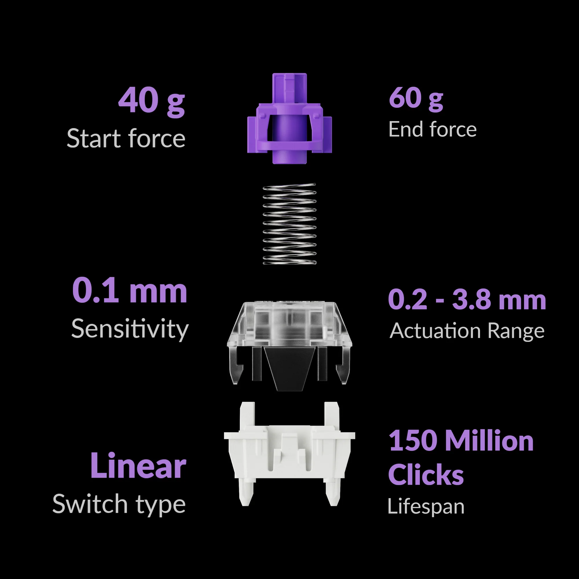 Keychron K2 HE Wireless (K2H-F1) - US išdėstymas - Hot-Swappable Gateron Magnetic Nebula - Carbon Juodas (Juoda) Magnetinė Belaidė Žaidimų Klaviatūra aprašymas - Prekės nuotrauka