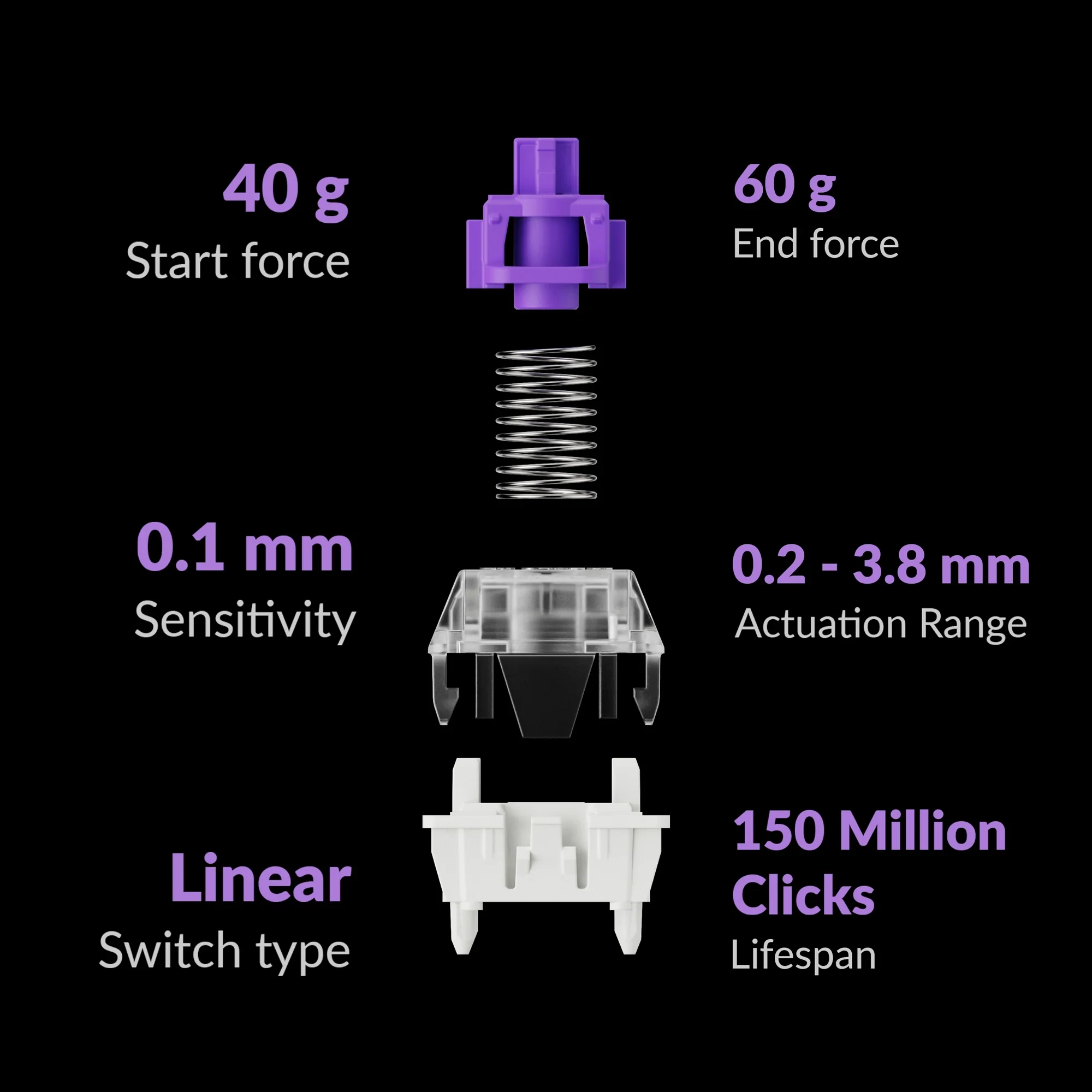 Keychron K4 HE Wireless (K4H-F1) - US išdėstymas - Hot-Swappable Gateron Magnetic Nebula - Carbon Juodas (Juoda) Magnetinė Belaidė Žaidimų Klaviatūra aprašymas - Prekės nuotrauka