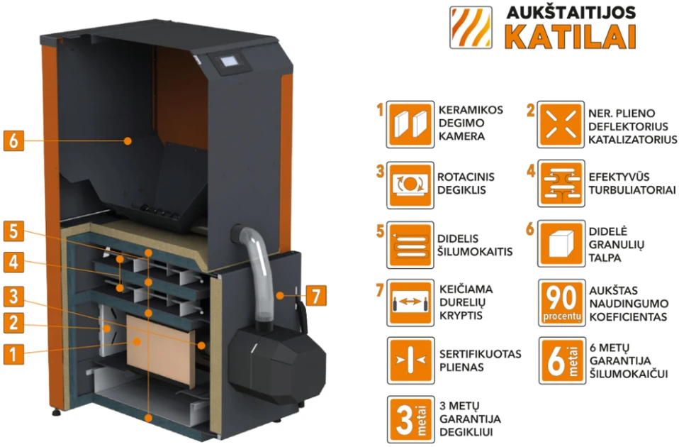Granulinis katilas BIO KOMPAKT 20kW, su KIPI ROT POWER D16 degikliu su 190L talpa