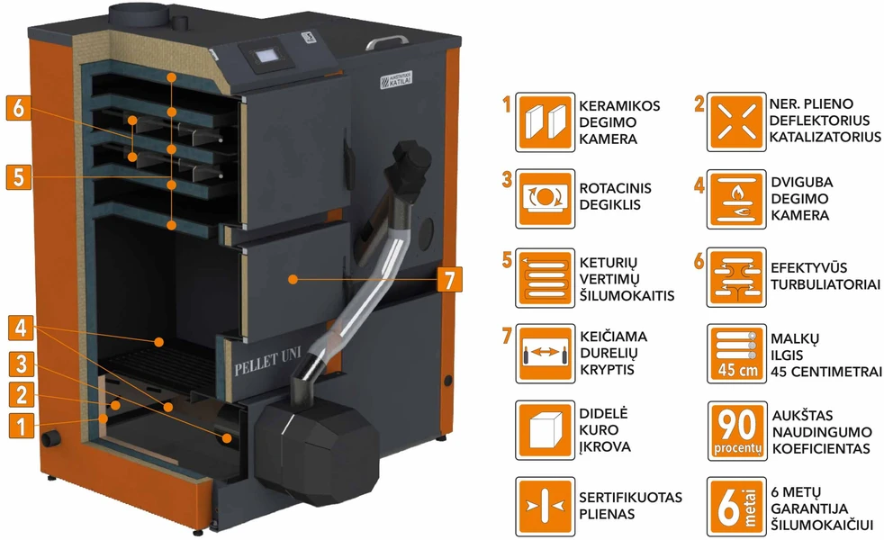 Katilas granulinis PELLET UNI 12 su KIPI ROT POWER 16 kW degikliu ir 260 l talpa