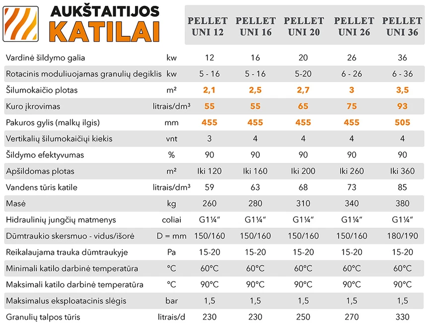 Katilas granulinis PELLET UNI 26 su 26 kW KIPI ROT POWER degikliu ir 350 l talpa