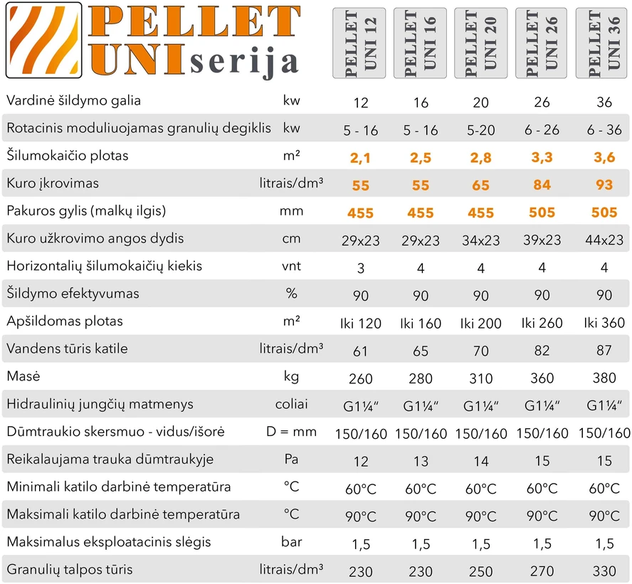 Katilas granulinis Pellet UNI 26 su 26 kW Kipi Rot Power degikliu ir 260 l talpa
